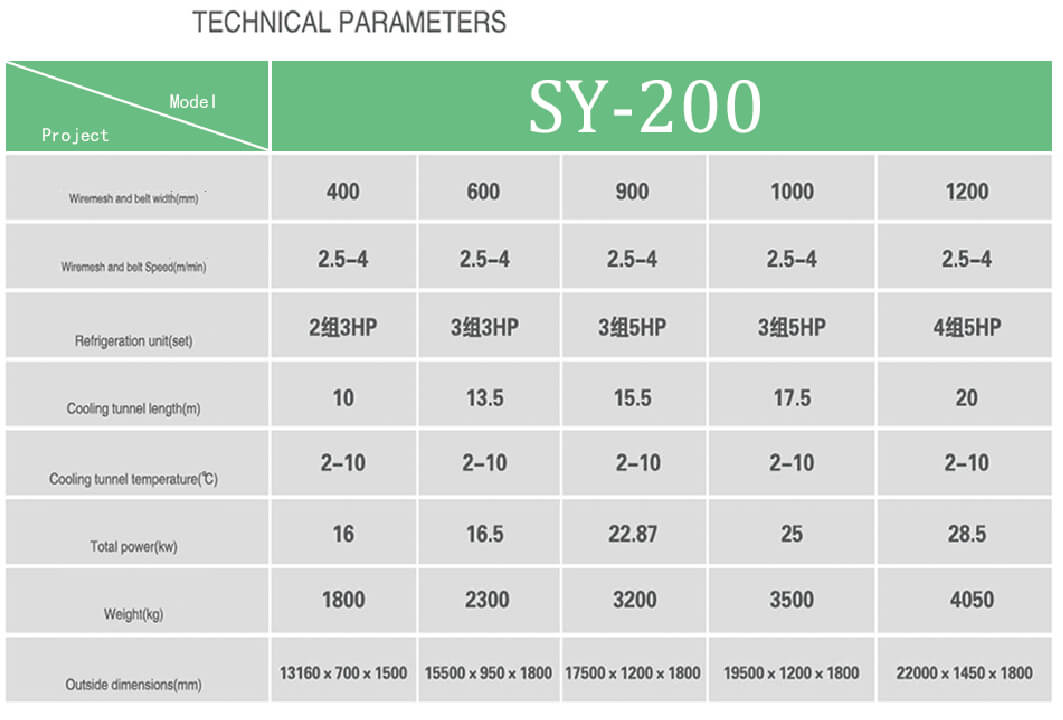 SY-200 Automatic Chocolate Encrobing Line